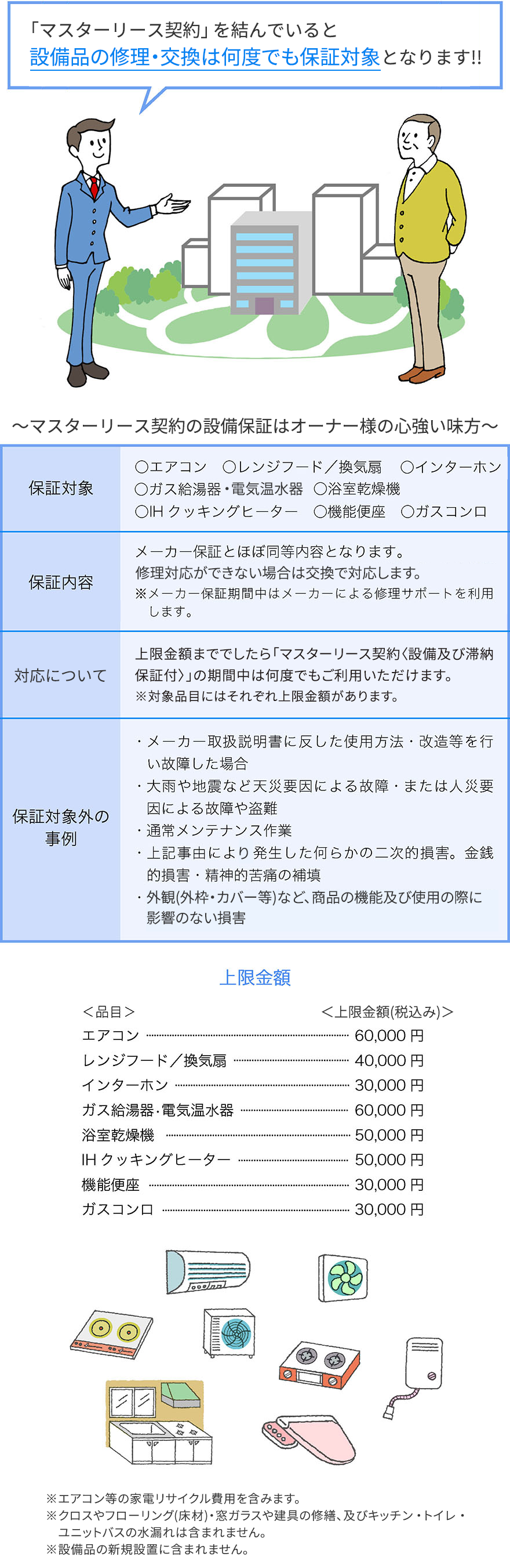 「「マスターリース契約」」を結んでいると設備品の修理も保証対象となります！！