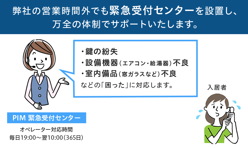 時間外電話対応フロー