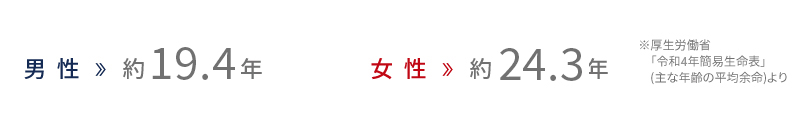 セカンドライフの期間（65	S歳での退職の場合）