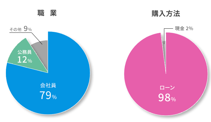 円グラフ